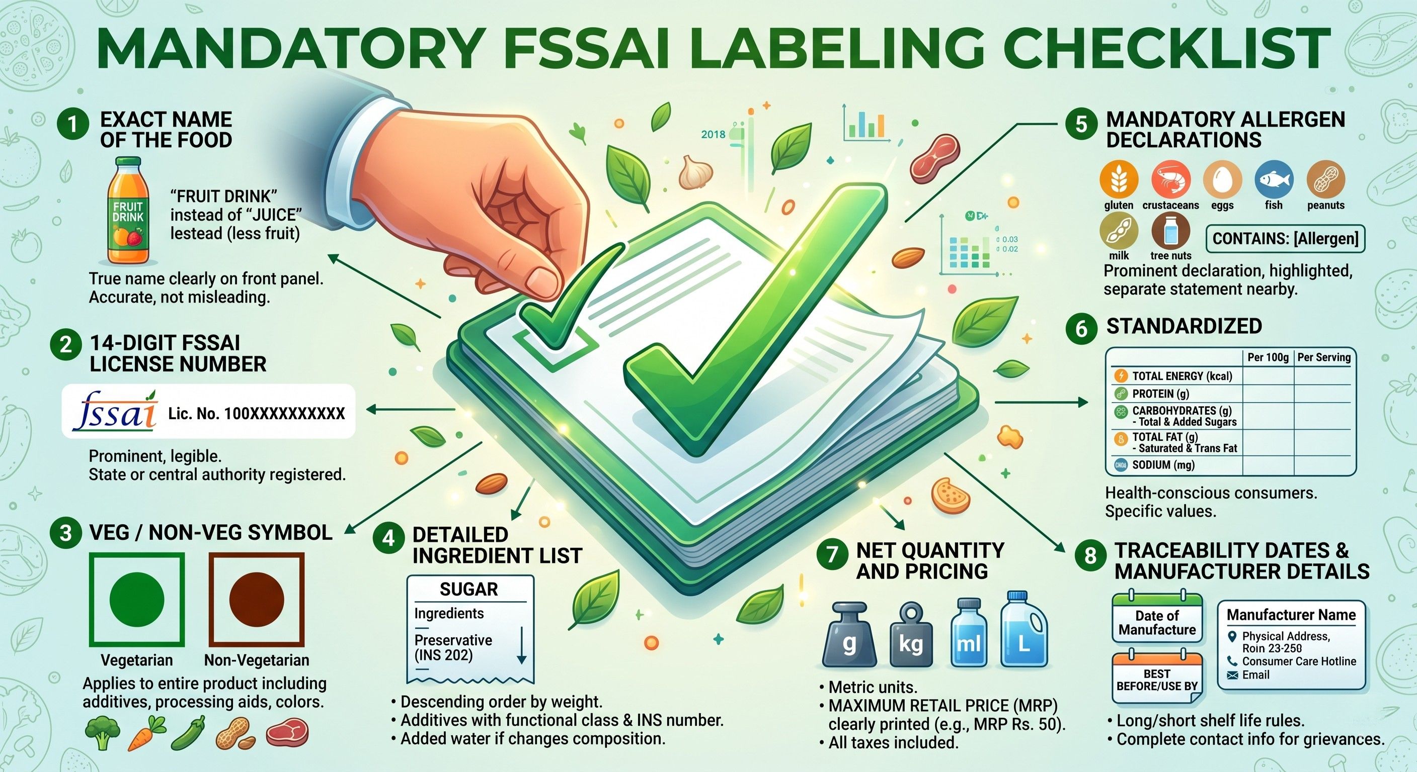 Fssai Labelling Example Expert FSSAI Packaging & Labeling Consultant in India